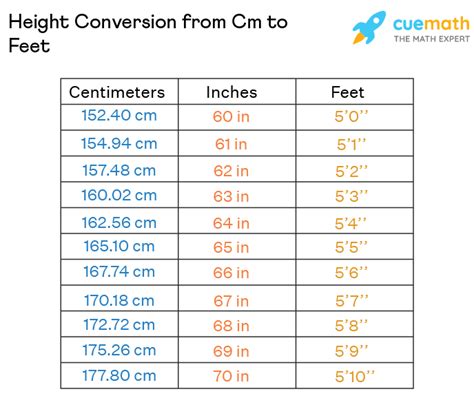 145cm to feet|Cm to Feet+Inches Converter (cm to ft)